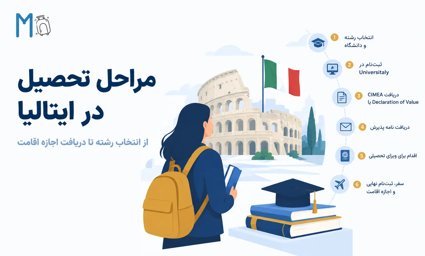مراحل تحصیل در ایتالیا: از انتخاب رشته تا دریافت اجازه اقامت