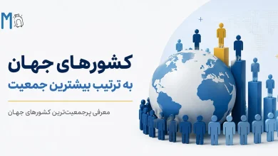 کشورهای جهان به ترتیب بیشترین جمعیت