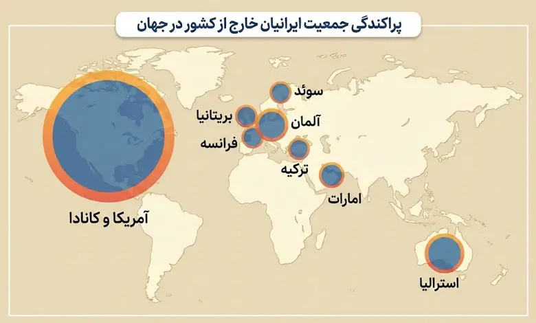 پراکندگی جمعیت ایرانیان خارج از کشور در جهان