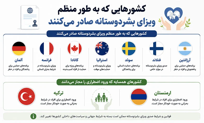 کشورهایی که به طور منظم ویزای بشردوستانه صادر میکنند