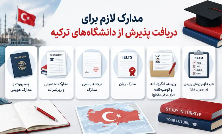 مدارک لازم برای دریافت پذیرش از دانشگاههای ترکیه