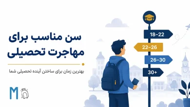 سن مناسب برای مهاجرت تحصیلی