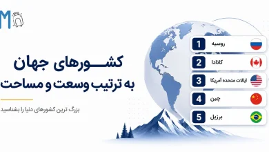 کشورهای جهان به ترتیب وسعت و مساحت. رتبه اول: روسیه. رتبه دوم: کانادا. رتبه سوم: آمریکا. رتبه چهارم: چین و رتبه پنجم: برزیل.