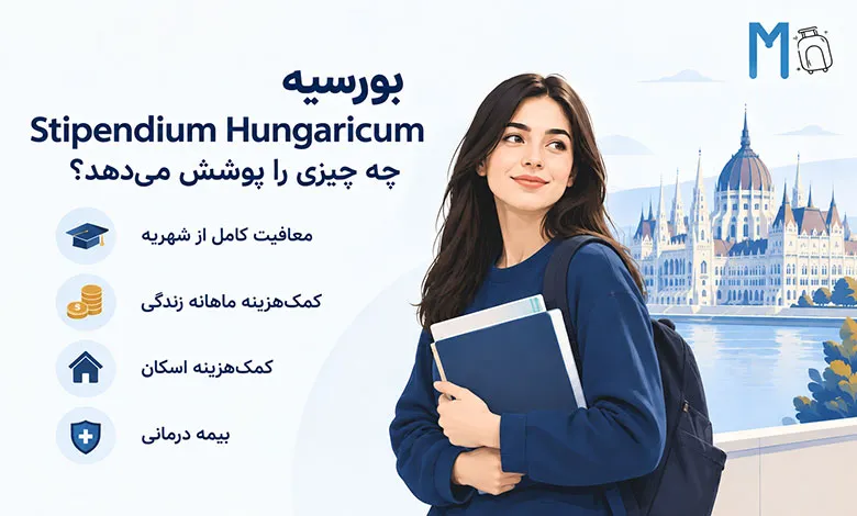 بورسیه Stipendium Hungaricum چه چیزی را پوشش میدهد؟ معافیت کامل از شهریه، کمکهزینه ماهانه زندگی، کمکهزینه اسکان، بیمه درمانی.